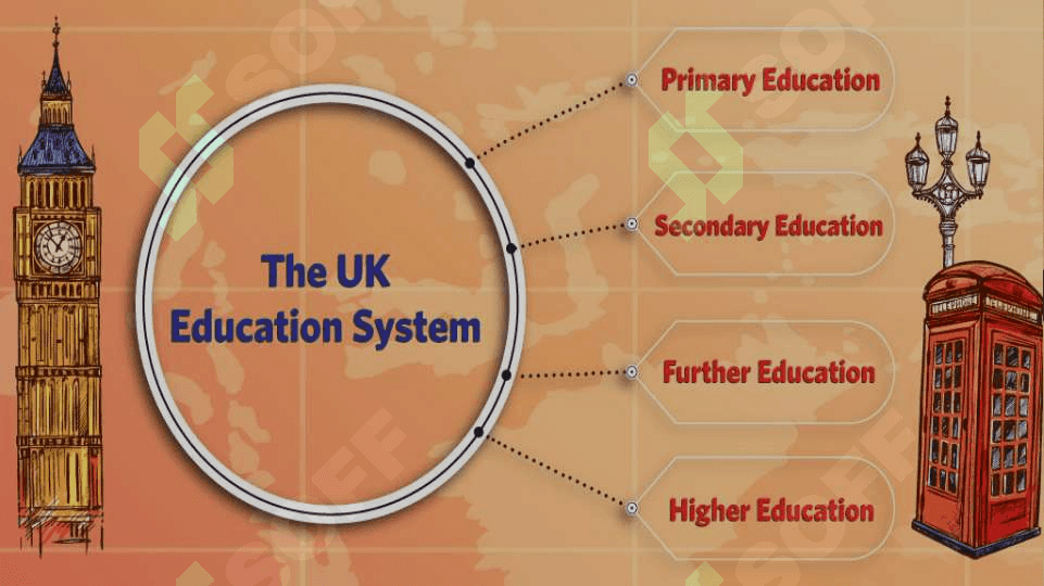 EDUCATION AND EMPLOYMENT 3