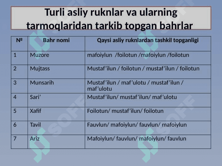 RAMAL BAHRI VAZNLARI 7