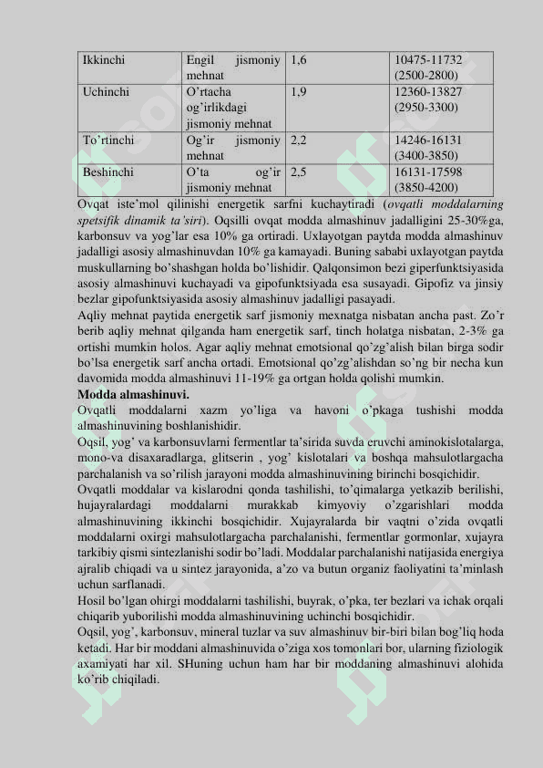Moddalar va energiya almashinuvi 6