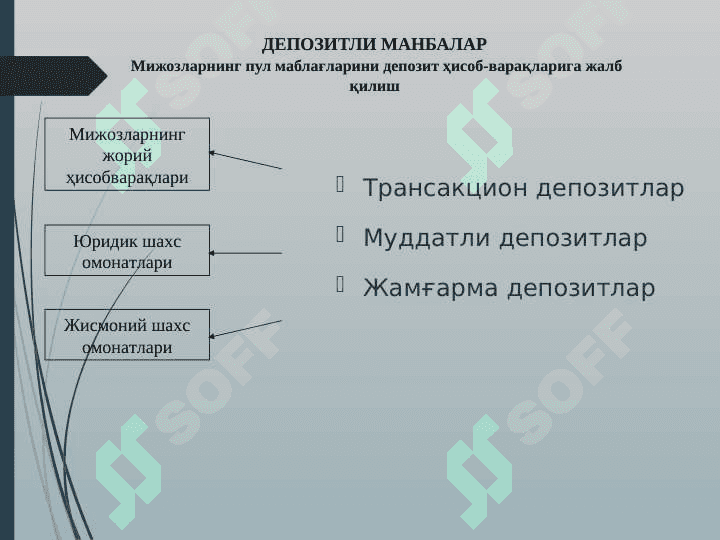 Bank passivlari 7