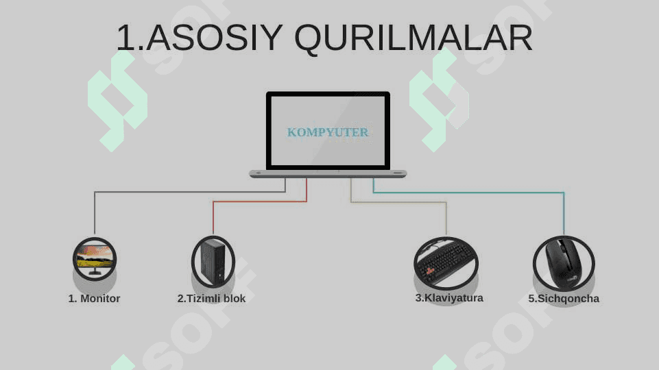 KOMPYUTER VA UNING QURILMALARI 4