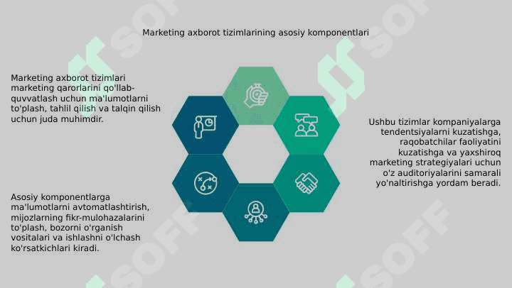 Marketing axborot tizimlari 4