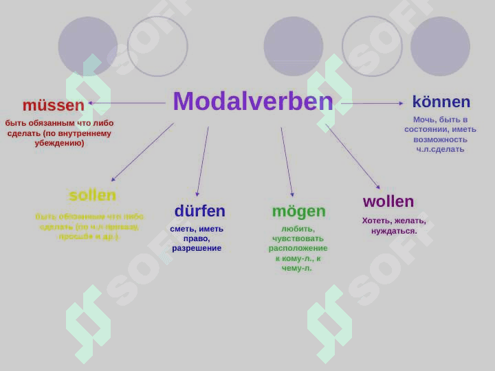 Modalverben 2