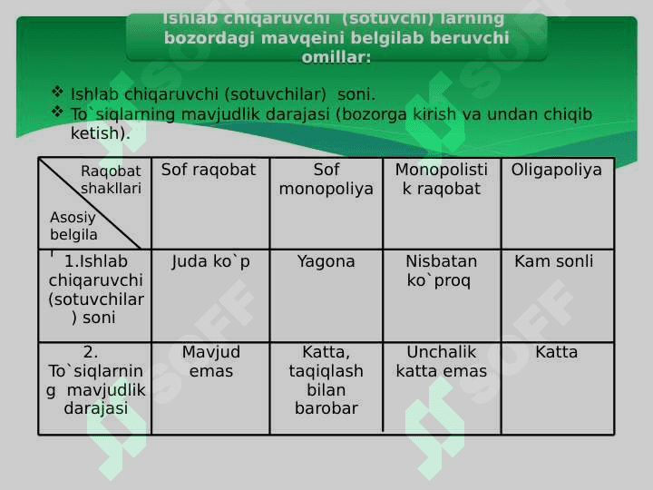 Monopolostik raqobat va oligopoliya 6