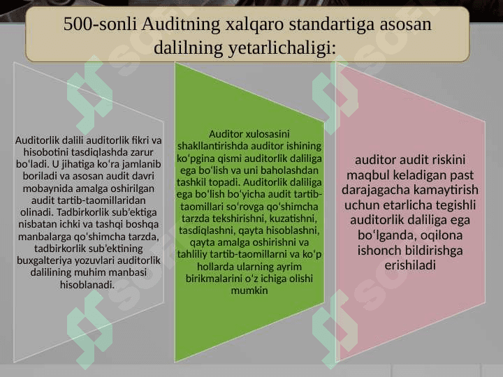 Auditorlik dalillar 4