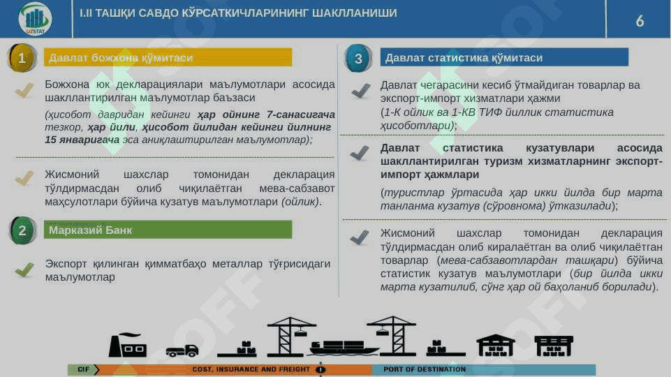 Tashqi va ichki savdo statistikasi 6