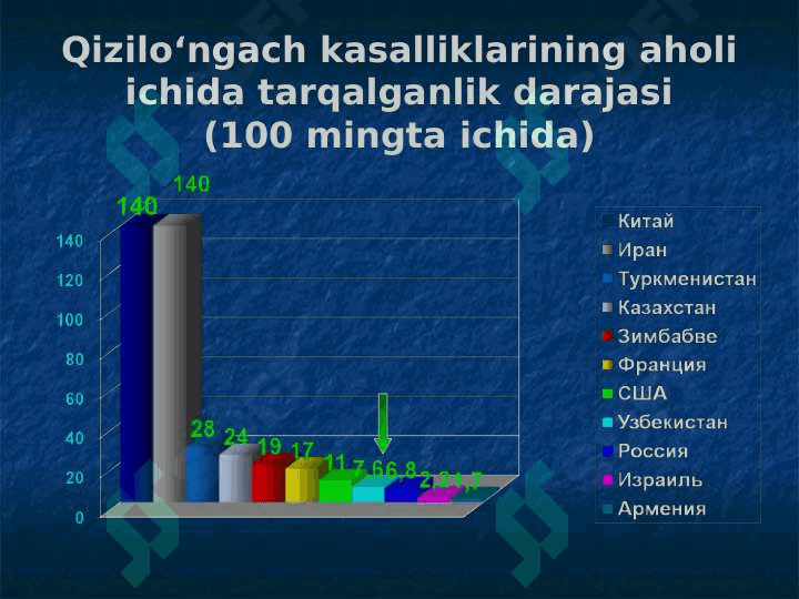 Qizilo‘ngach kasalliklari 3