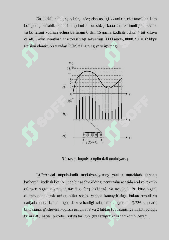 Modulyatsiyalash tushunchalar usullari 6