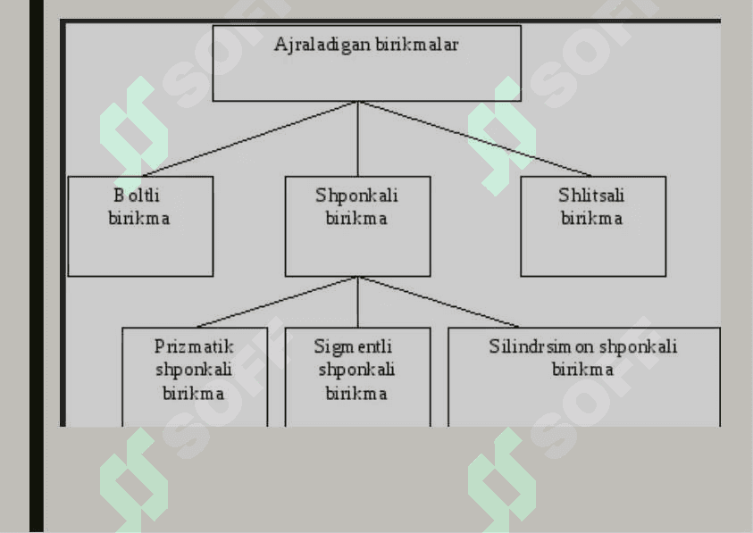 Ajraladigan va ajralmaydigan birikmalar 2