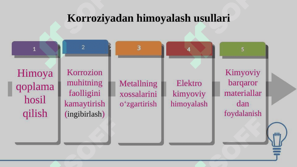 Metallar korroziyasi 7