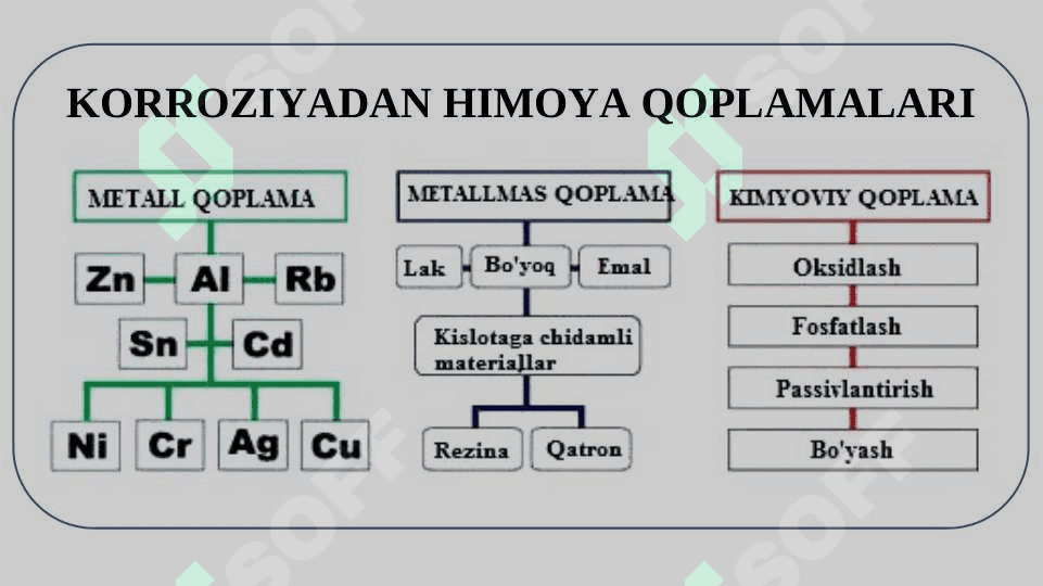 Metallar korroziyasi 8