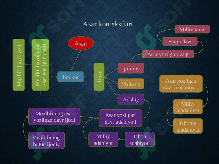 Immanent va kontekstual tahlil 6