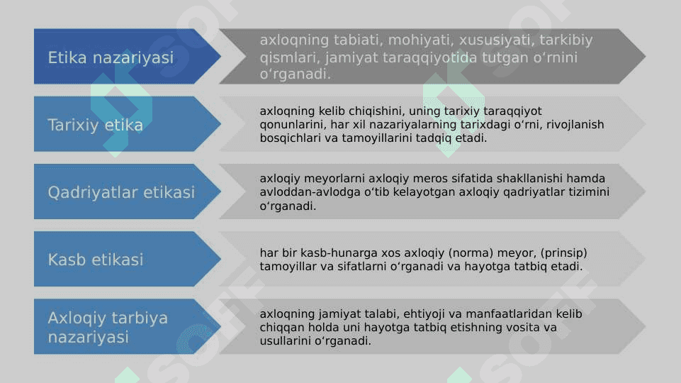 ETIKANING MOHIYATI VA AHAMIYATI. 8