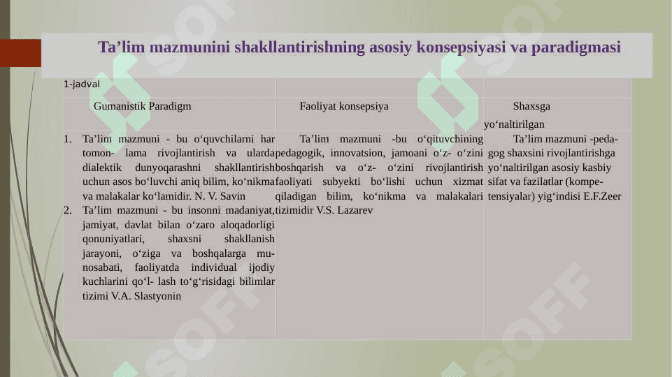 TA’LIM MAZMUNI (taqdimot) 7