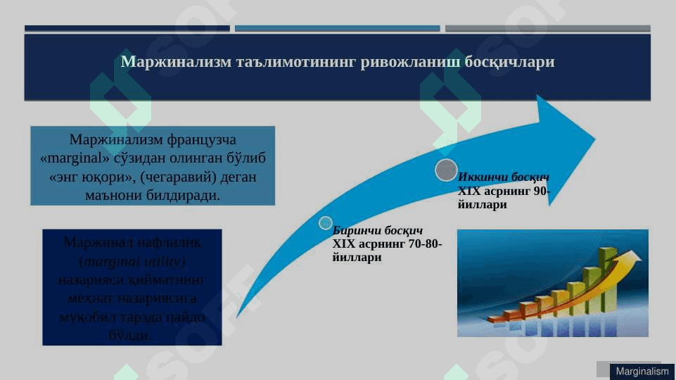 Маржинализм ва унинг йўналишлари 4