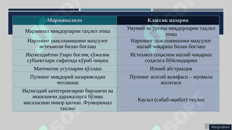Маржинализм ва унинг йўналишлари 5