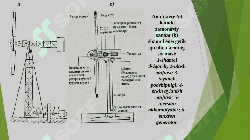 Shamol energiyasidan foydalanish 8