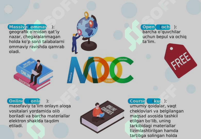 MASSIVE OPEN ONLINE COURSES  (OMMAVIY OCHIQ ONLAYN KURSLAR) 3