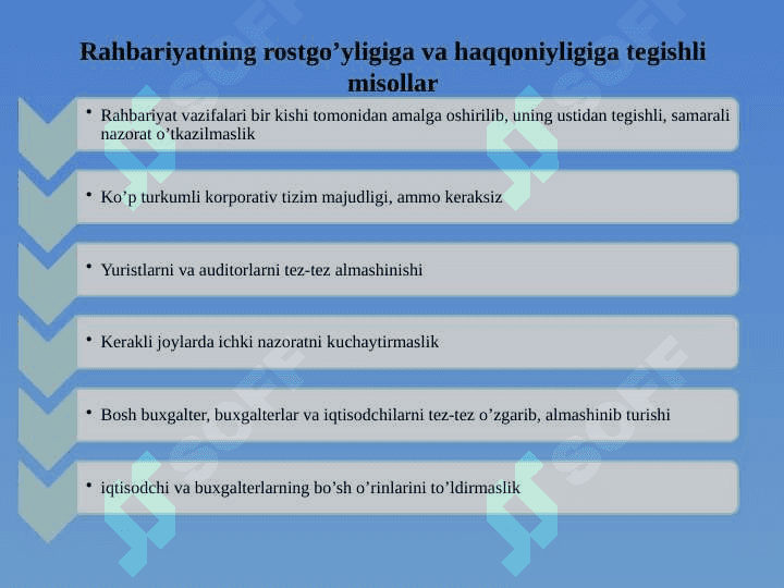 Auditorlik tekshiruvida firibgarlikni aniqlash 8
