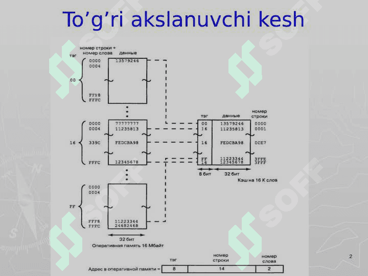 Kesh xotira Virtual xotira 2