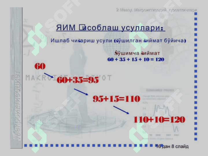 Makroiqtisodiyot 7
