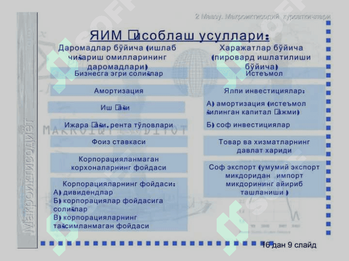 Makroiqtisodiyot 8
