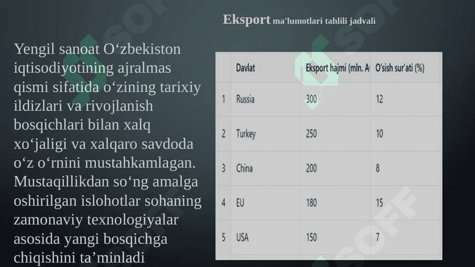 O’zbekiston yengil sanoati mavzusida 7