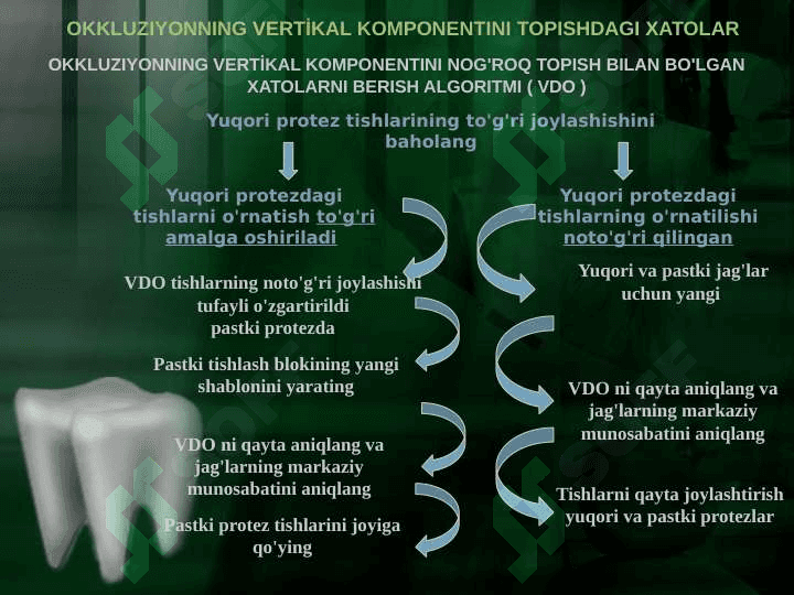 Markaziy okklyuziyani aniqlashda xatoliklar 8