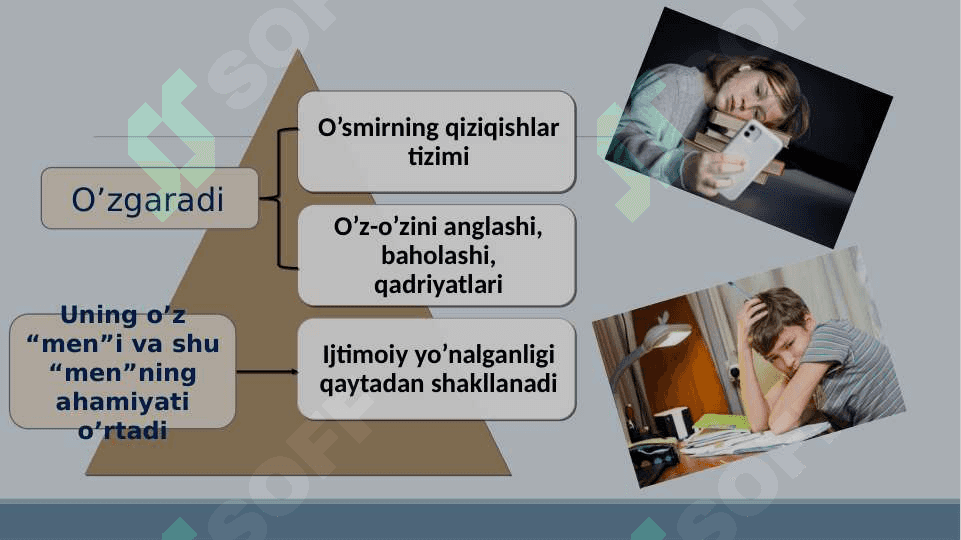 O‘smirlar psixologiyasi 5