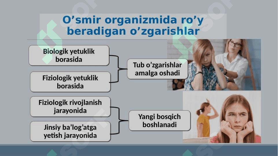 O‘smirlar psixologiyasi 6