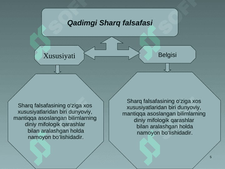 Falsafiy tafakkur taraqqiyot bosqichlari  Sharq falsafasi. 5