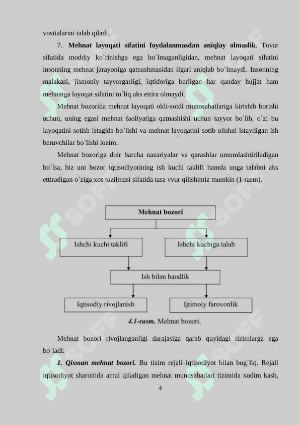 MUSTAQIL ISH 6
