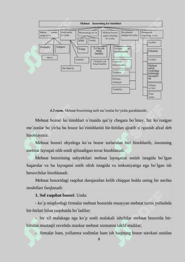 MUSTAQIL ISH 8