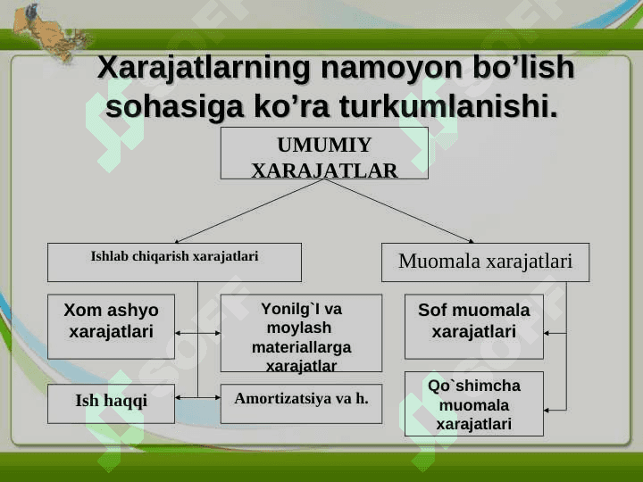 KORXONADA ISHLAB CHIQARISH XARAJATLARINI KAMAYTIIRISH IMKONIYATLARI VA YO'LLARI 4