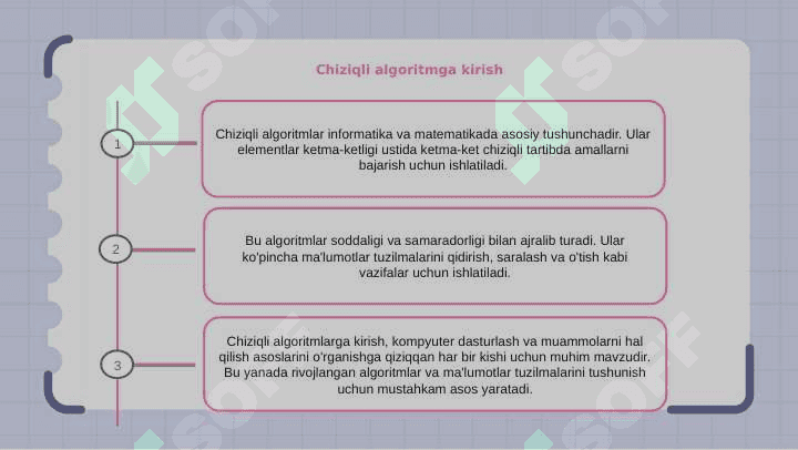 Algoritm Chiziqli algoritm 2