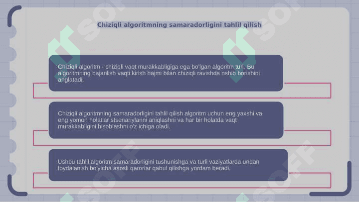 Algoritm Chiziqli algoritm 8