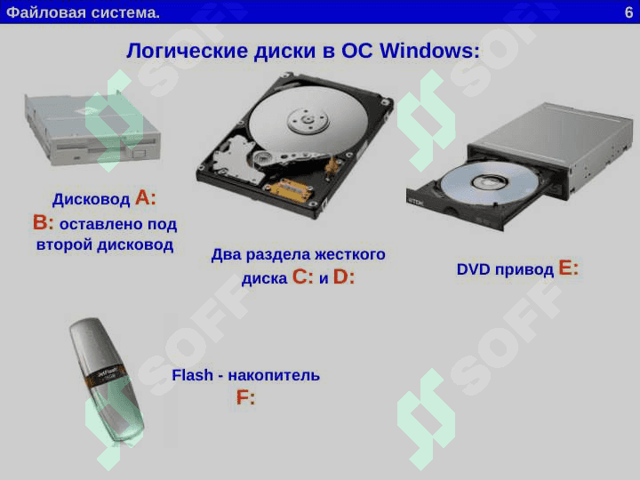 файл. файловая система 6
