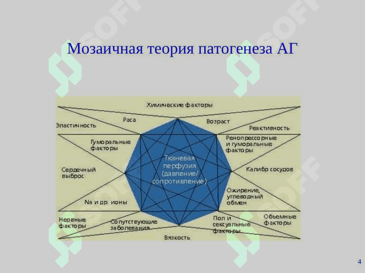 Гипертоническая болезнь 4