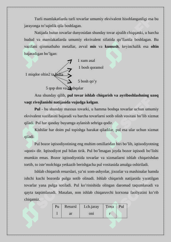 kurs ishi, Pul tizimi evolyutsiyasi va uning turlari 5