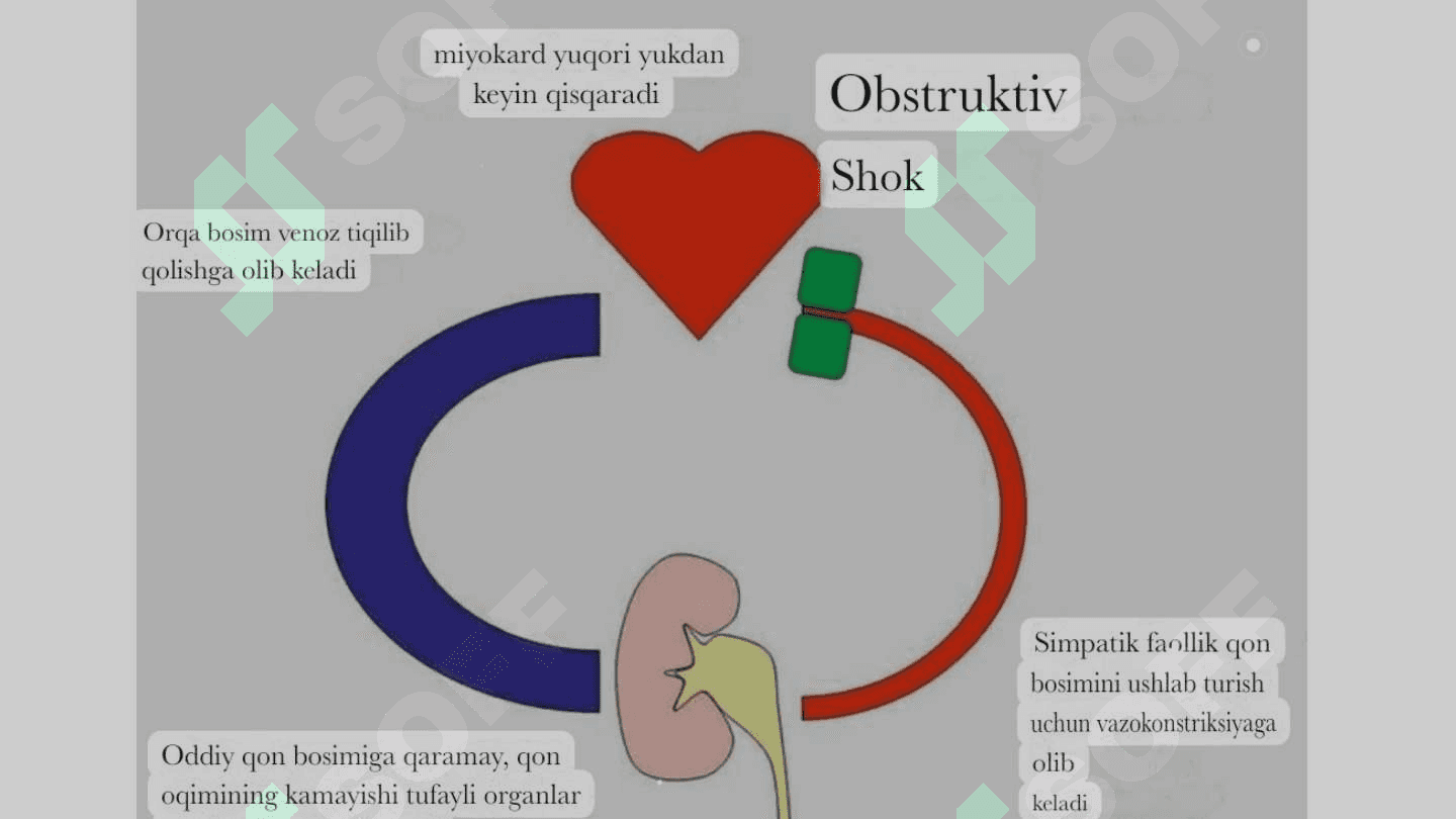 Obstruktiv shok 5