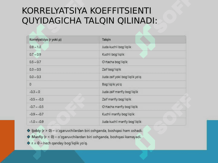 Pirson bo‘yicha korrelyatsiya tahlil, Spirmen bo‘yicha korrelyatsiya tahlil 7