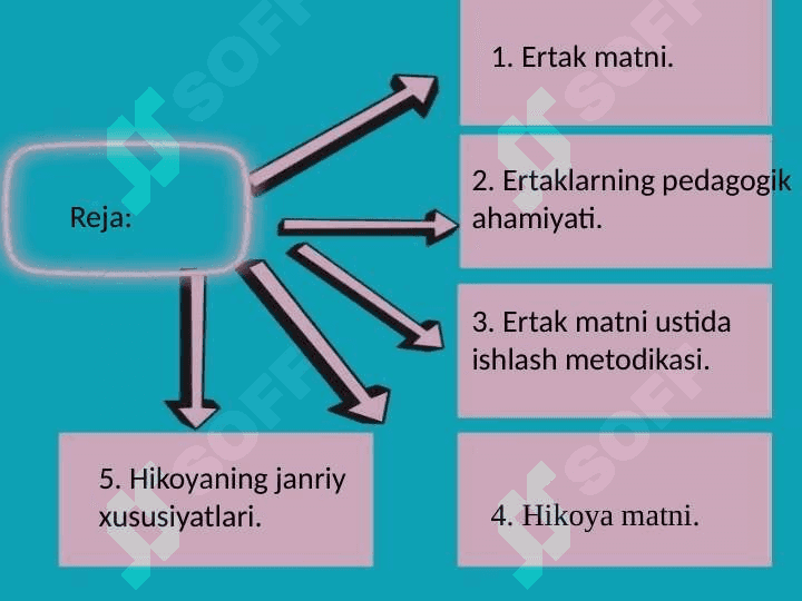 Ertak va hikoya janriga xos matnlar ustida ishlash. 2