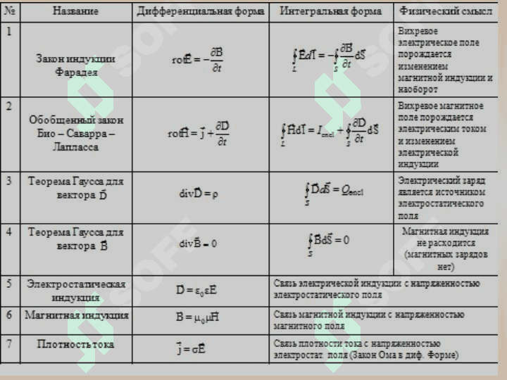 Mavzu: Gers Vibratorlari 6