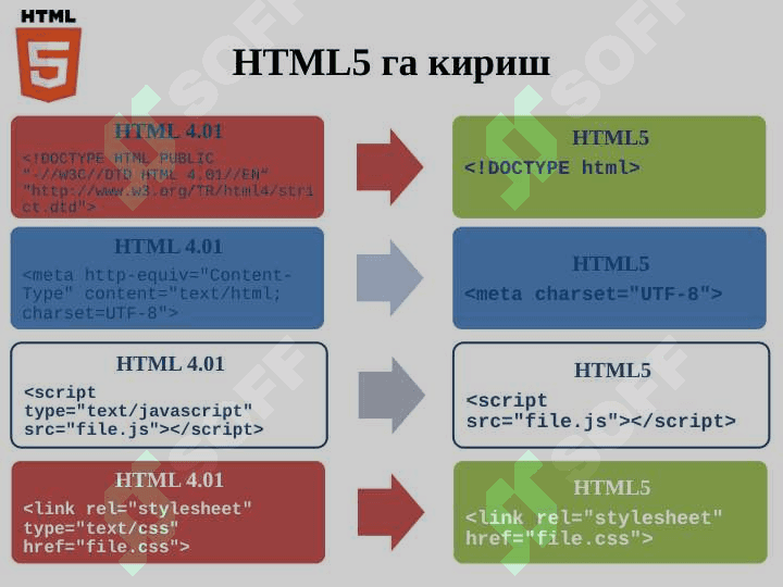 HTML5 янги стандартлар 5