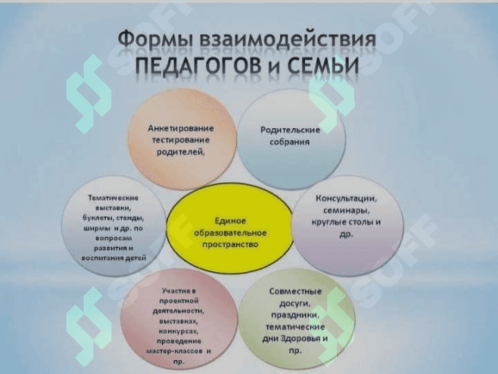 Современные пути взаимодействия педагогического персонала и родителей дошкольных образователных организаций 5
