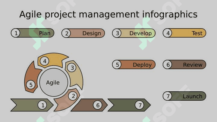 agile nima 4