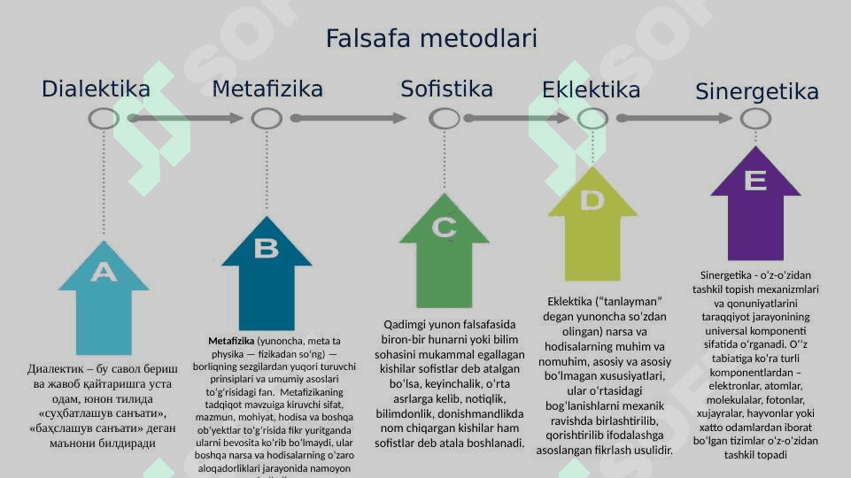 Rivovlanish falsafasi (Dialektika) 8