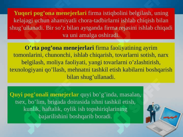 Menejer faoliyati samaradorligini baholash usullari 5