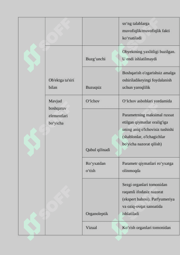 Nazoratning  tashkiliy – texnik  turini  aniqlash 5