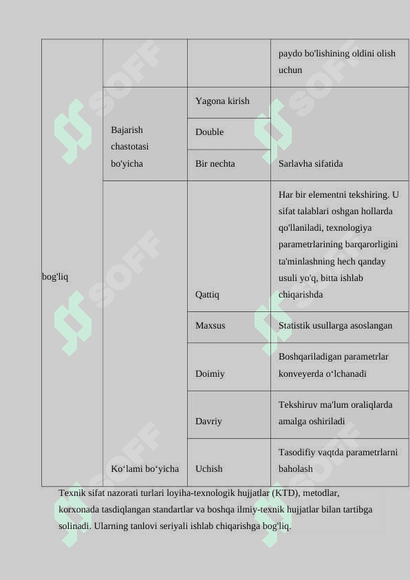 Nazoratning  tashkiliy – texnik  turini  aniqlash 7